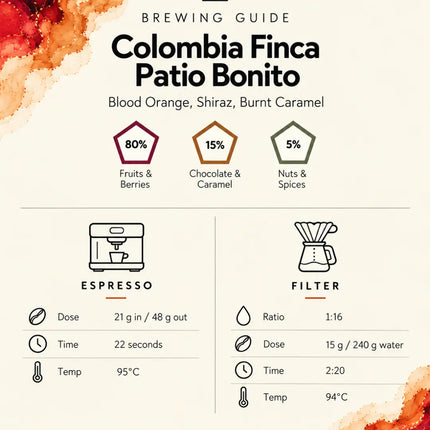 Colombia Finca Patio Bonito