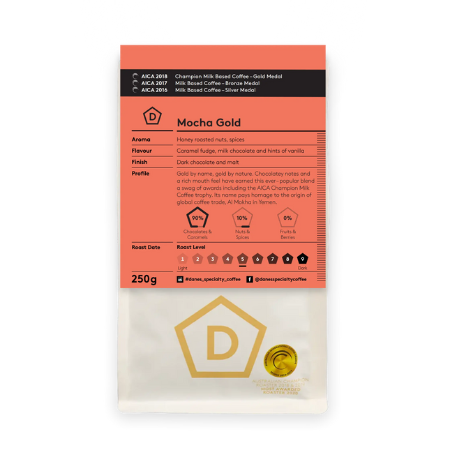 Coffee Subscription